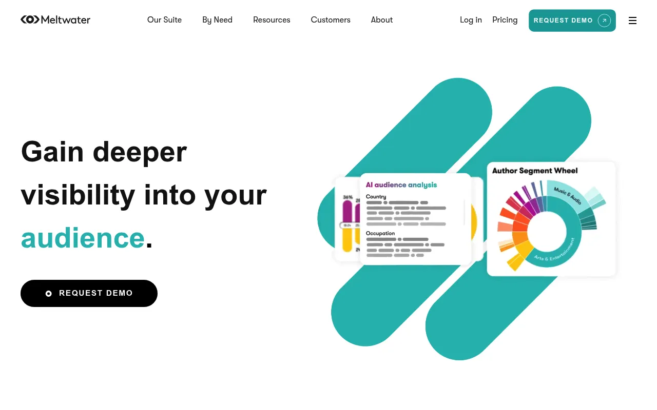 Screenshot of Meltwater
